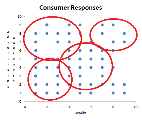 example of cluster analysis in marketing research